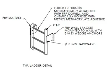 Standard FRP Ladders