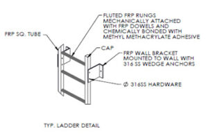 Drawings of standard ACCESS Ladders