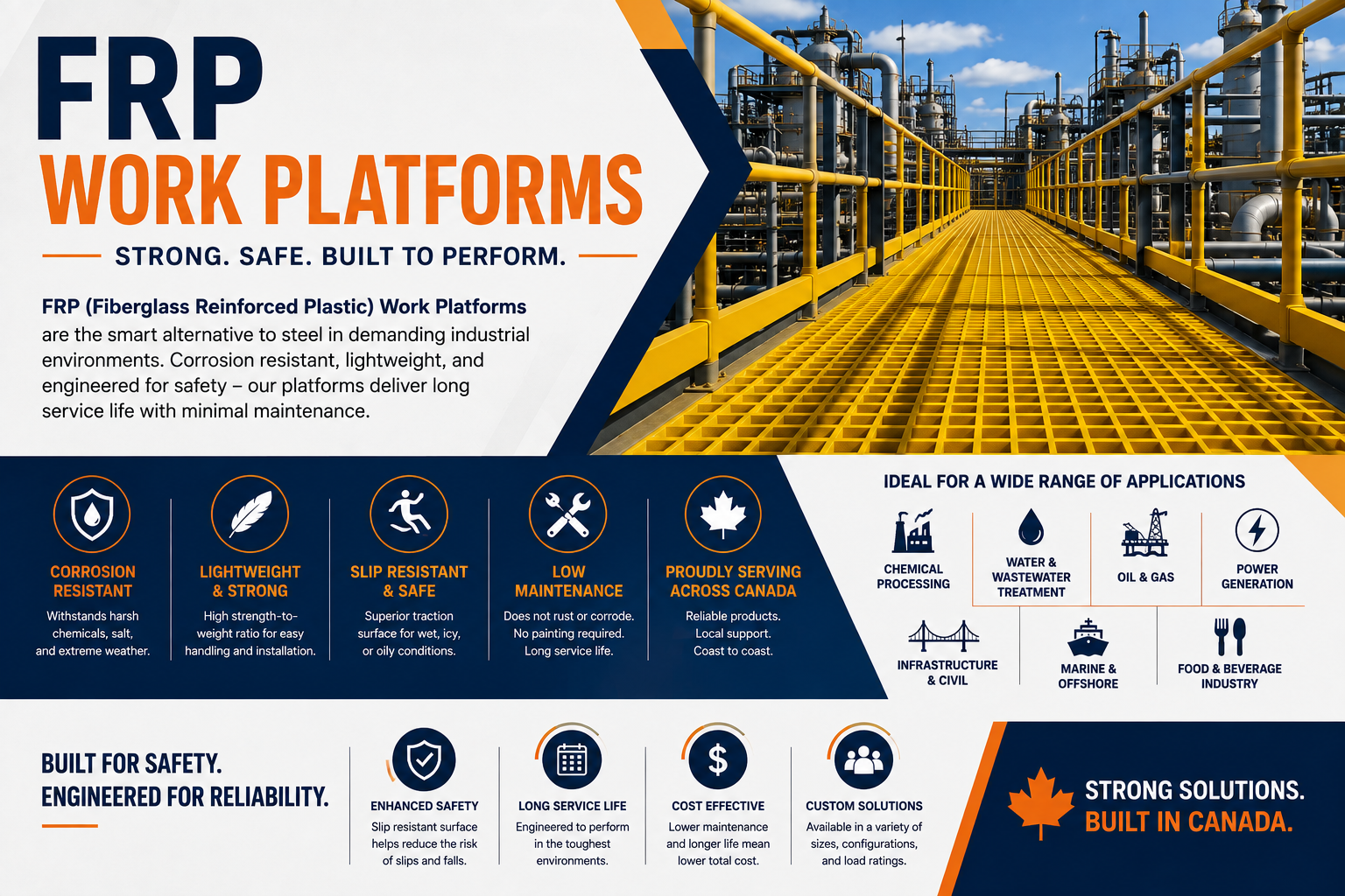 Custom FRP work platform installed at an industrial facility in Canada